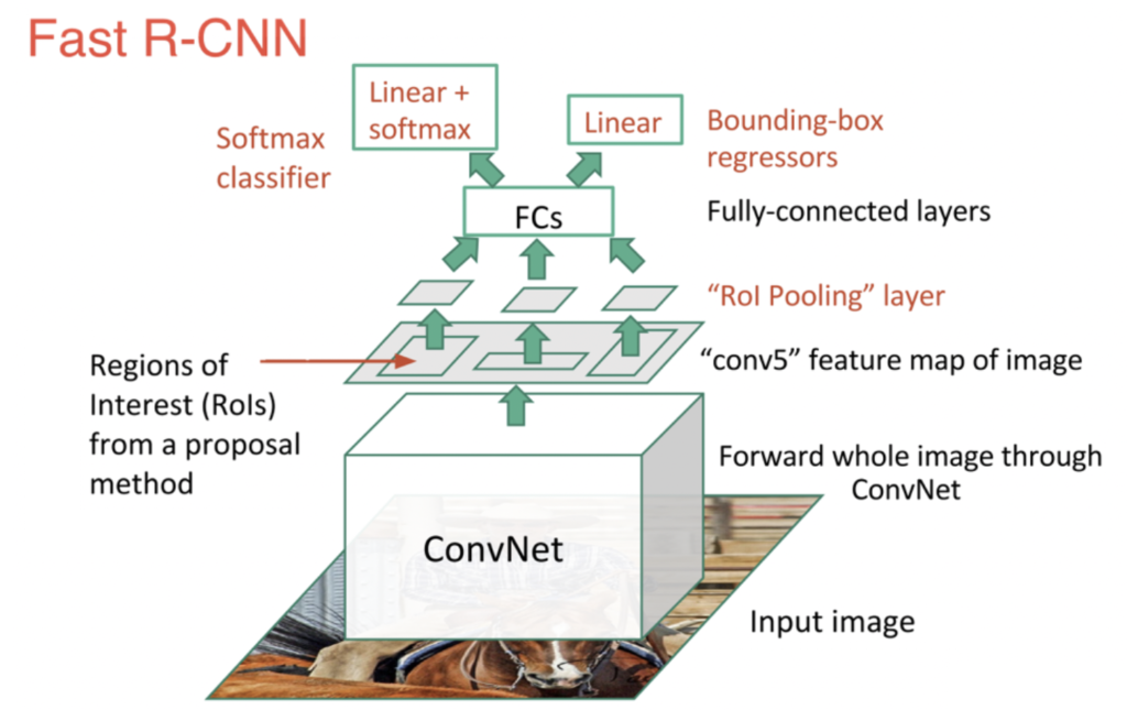 Fast R-CNN